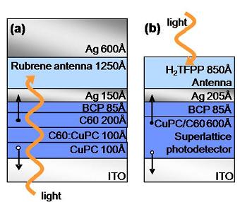 antennastructure