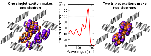excitons1