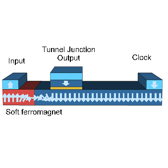 magneticDWdevice_sq