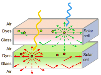 oscstructure