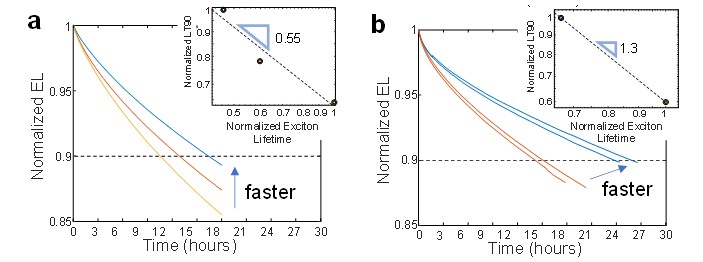 ExcitonLifetime